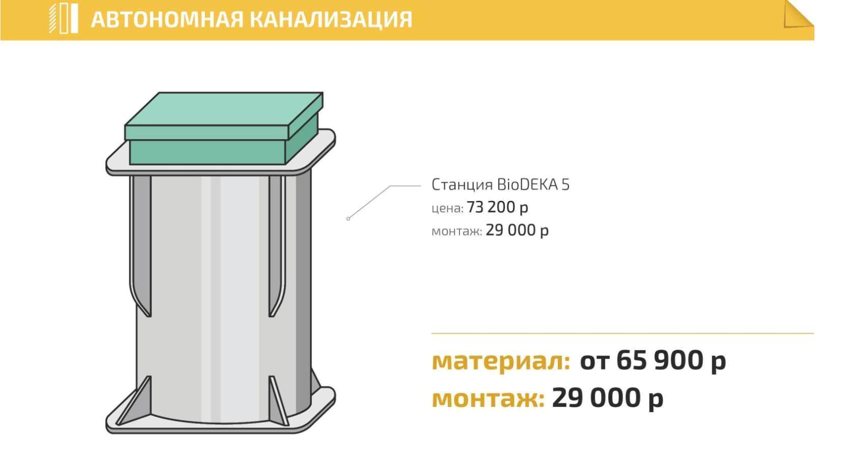 Монтаж канализации любой сложности для дома и дачи - Инженерные Системы